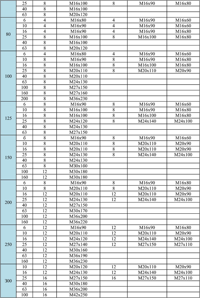 PiA Таблица2 для расчета крепежа для фланцев ГОСТ