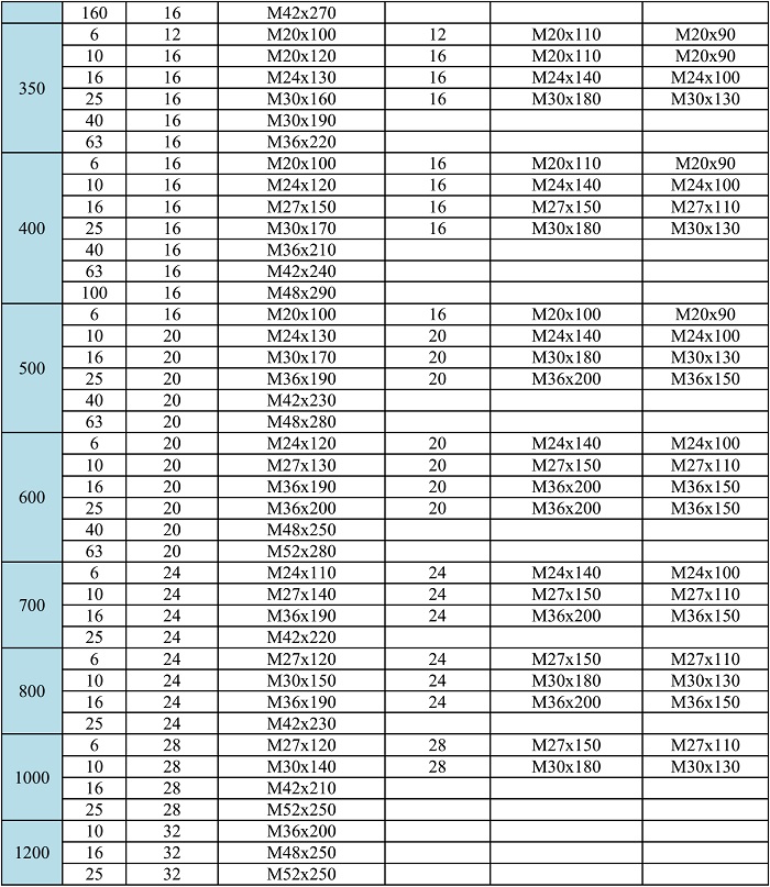 PiA Таблица3 для расчета крепежа для фланцев ГОСТ