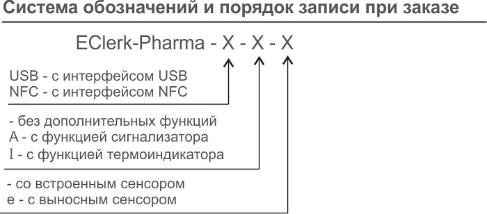 zakaz EClerk Pharma